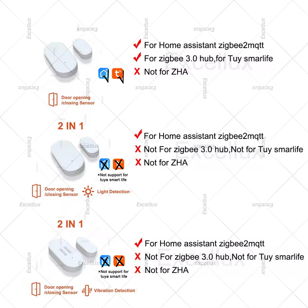 Zigbee 3.0 Door Window Sensor  - Home Security Device のレビューと価格