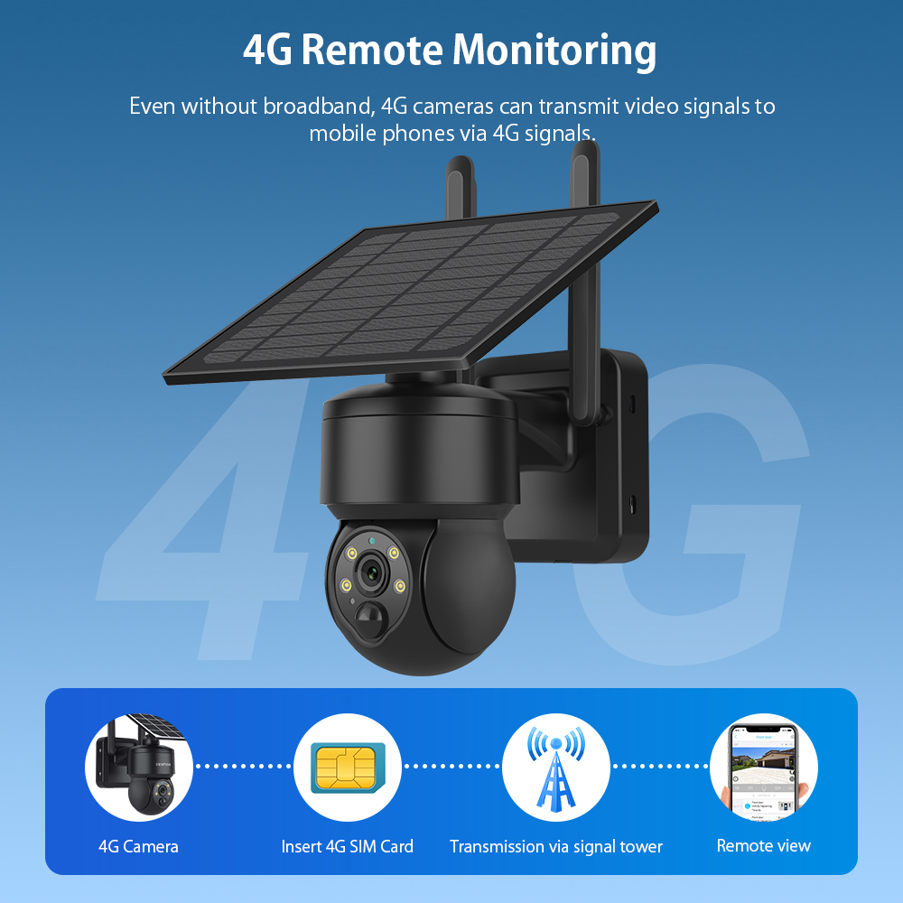 SHIWOJIA WIFI Wireless PTZ Sol - Home Security Panel のレビューと価格