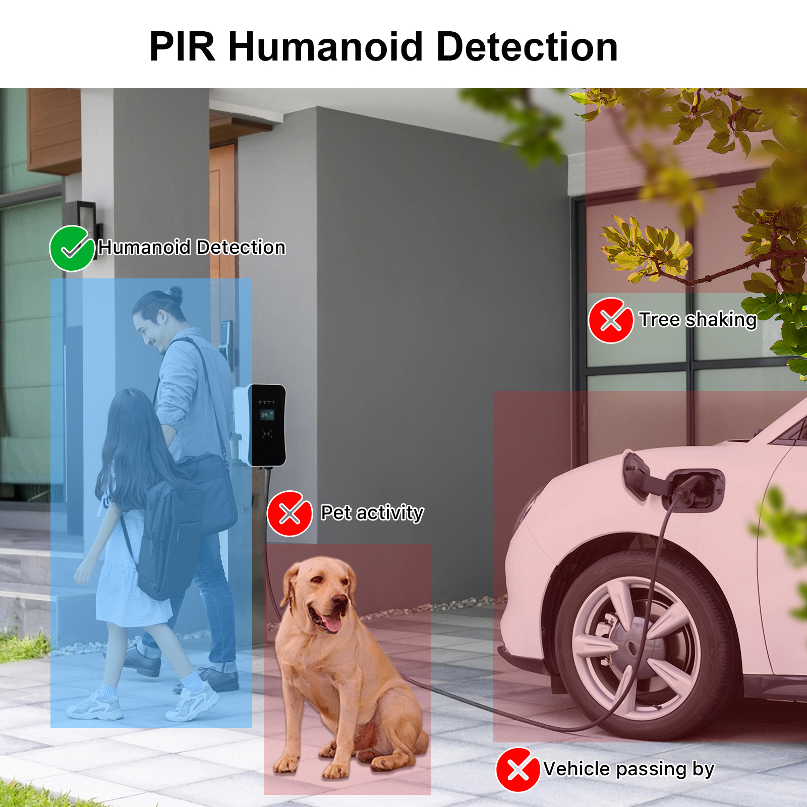 ANRAN 2K 3/5MP Solar Camera 2. - Home Security Eufy のレビューと価格