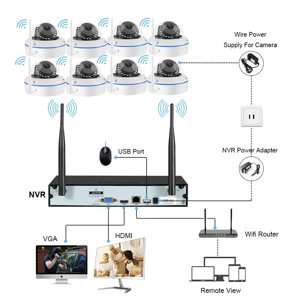 5MP Wifi IP Camera Security Sy - Home Security Indoor Cameras のレビューと価格