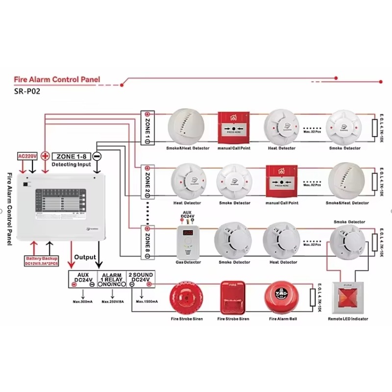 1-10 Zones Zones Conventional  - Home Security Panel のレビューと価格