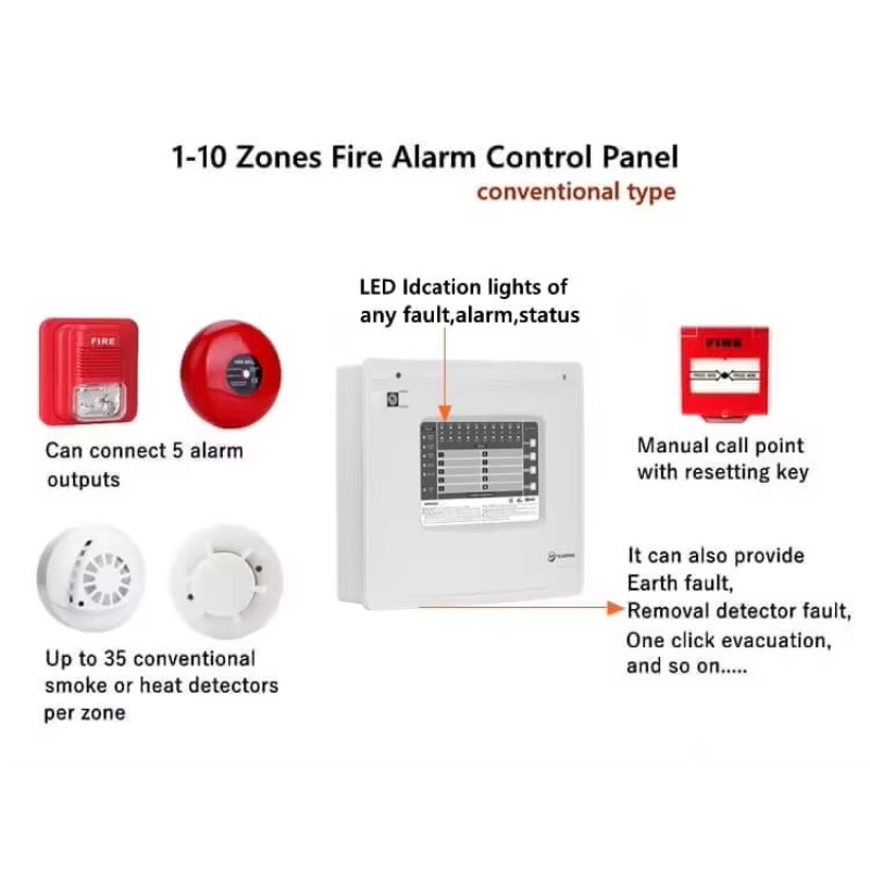 1-10 Zones Zones Conventional  - Home Security Panel のレビューと価格