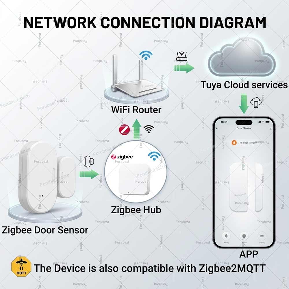 Tuya Zigbee Door Window Sensor - Window Alarm Sensor のレビューと価格