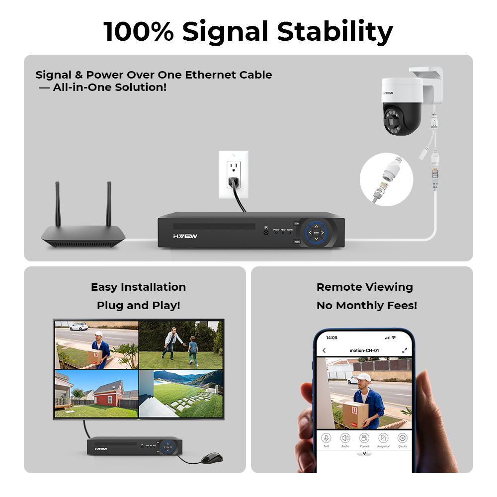 H.view 8Ch 4K 5MP 8MP Cctv Sec - Home Security Video Cameras のレビューと価格