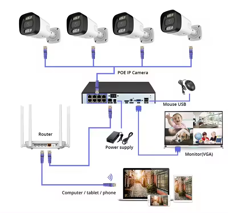 4K PoE Security Camera System  - Home Security Indoor Cameras のレビューと価格