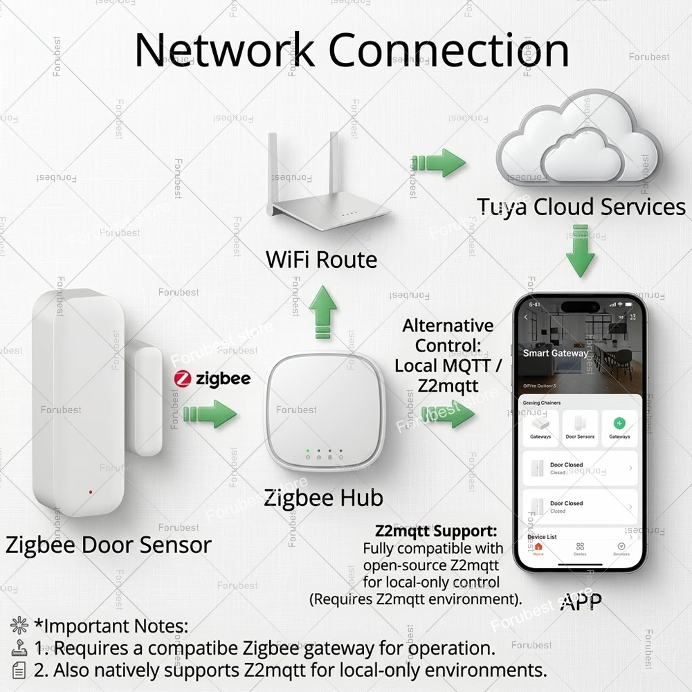 Tuya Zigbee Door Window Sensor - Home Security With Ai のレビューと価格