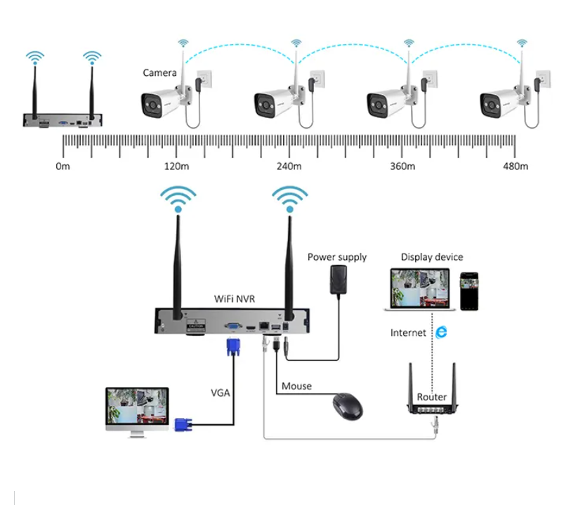 High Tech 3mp 2ch 4ch 8ch 4 Ch - Home Security Indoor Cameras のレビューと価格