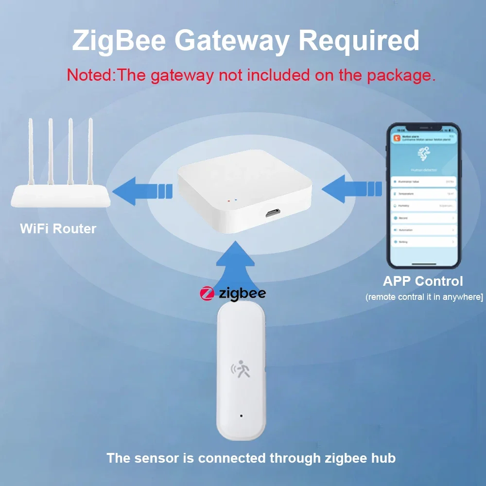 ZigBee Smart Pir Motion Sensor - Home Security Device のレビューと価格