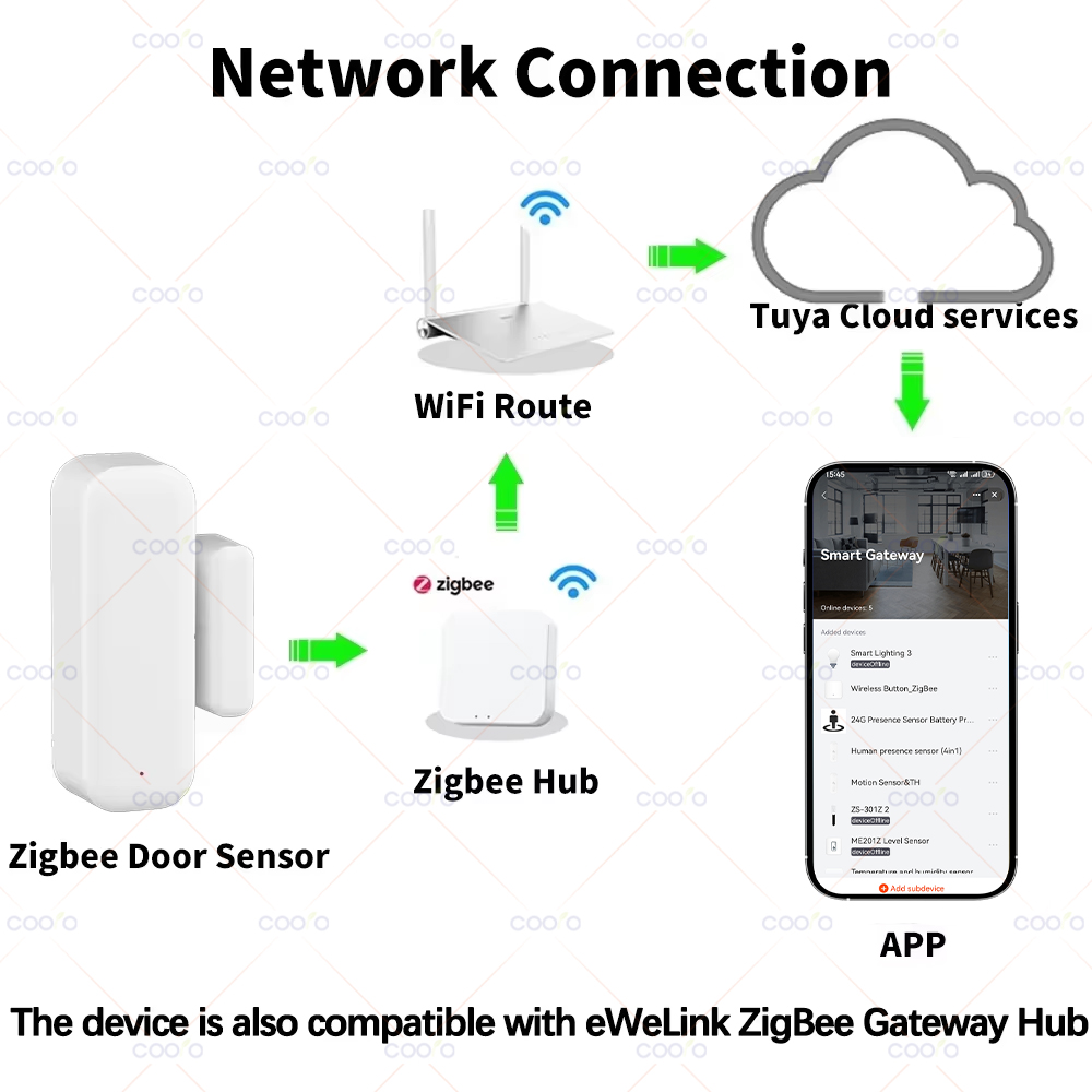Zigbee 3.0 Door Window Sensor  - Window Alarm Sensor のレビューと価格