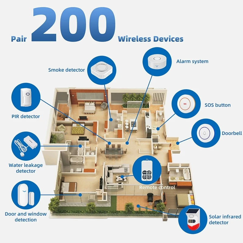 433MHz Smart Home Tuya WiFi Do - Window Alarm Sensor のレビューと価格