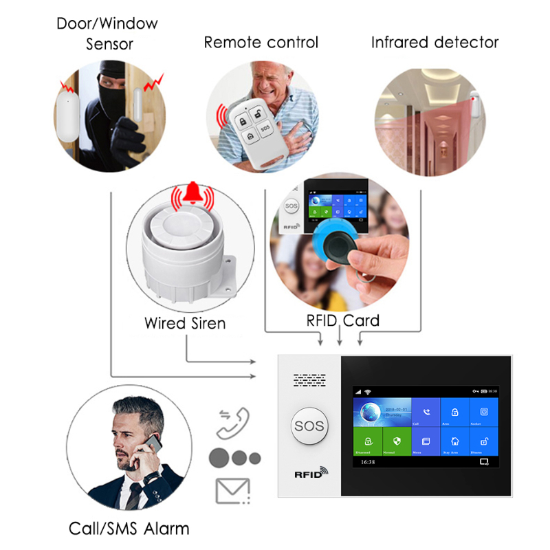 HIVA PF-50 Wireless 433MHz Rem - Home Security Alarm System のレビューと価格