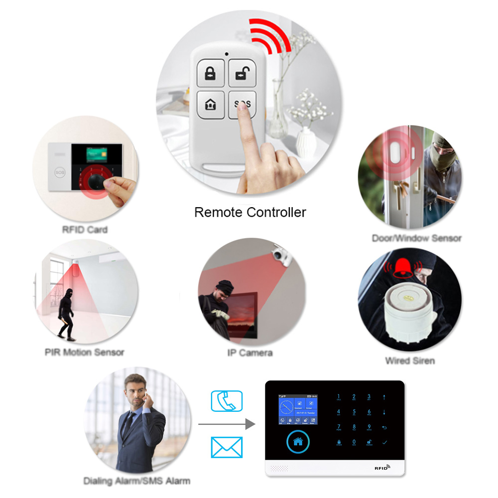 HIVA PF-50 Wireless 433MHz Rem - Home Security Alarm System のレビューと価格