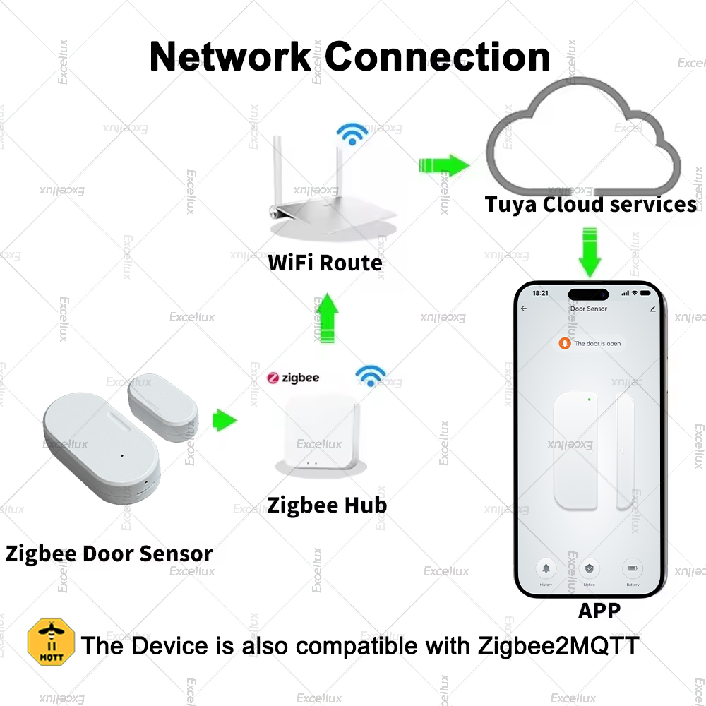 Tuya Zigbee Door Sensor Window - Window Alarm Sensor のレビューと価格
