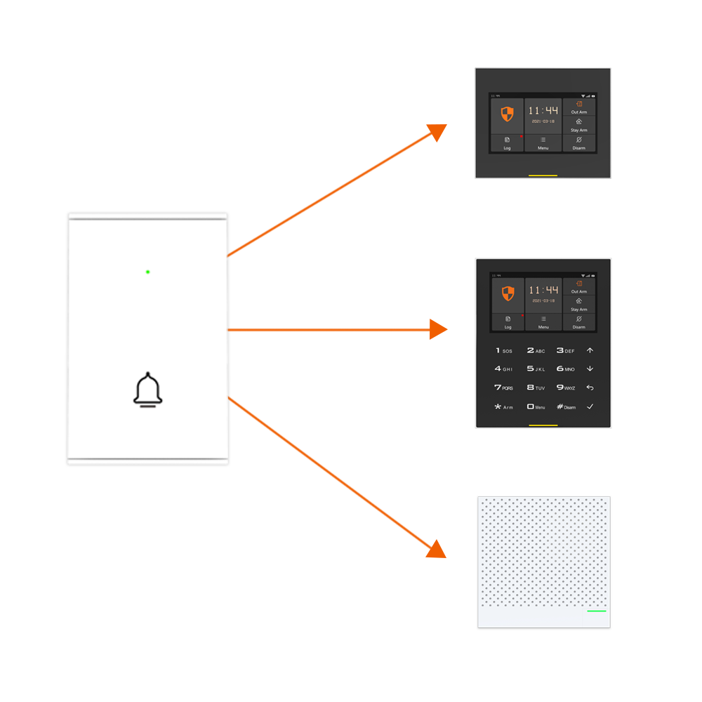 Staniot B100 Wireless Door Bel - Home Security Bell のレビューと価格
