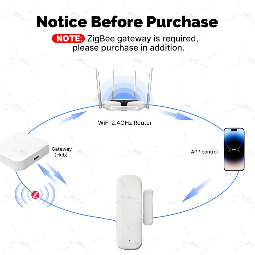 Tuya Zigbee Door Window Sensor - Home Security Device のレビューと価格