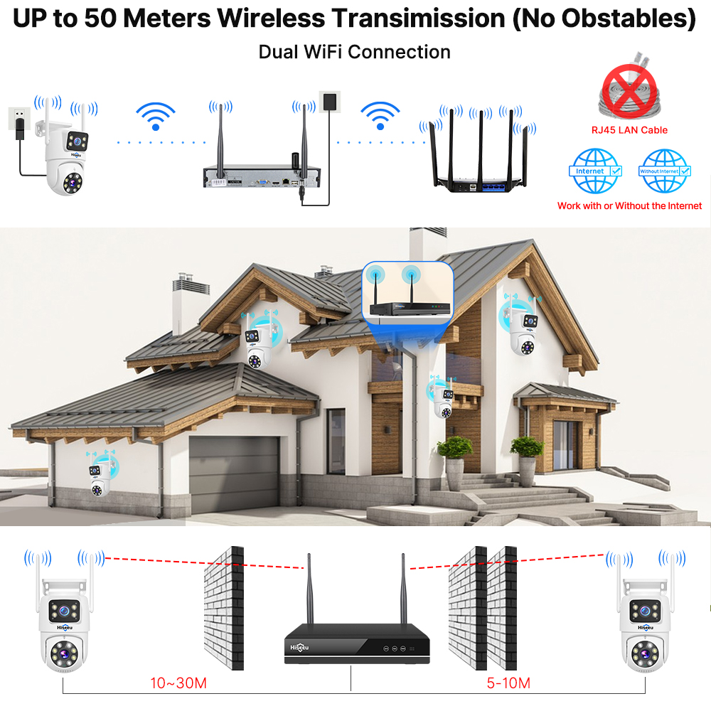 Hiseeu 6MP WiFi Dual Lens Came - Home Security Panel のレビューと価格