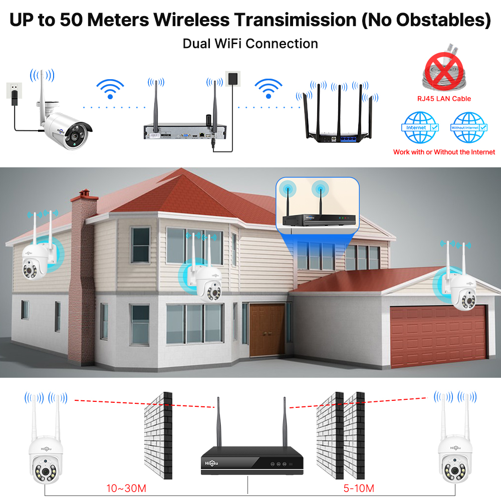 Hiseeu 5MP WiFi CCTV Camera Se - Home Security Panel のレビューと価格