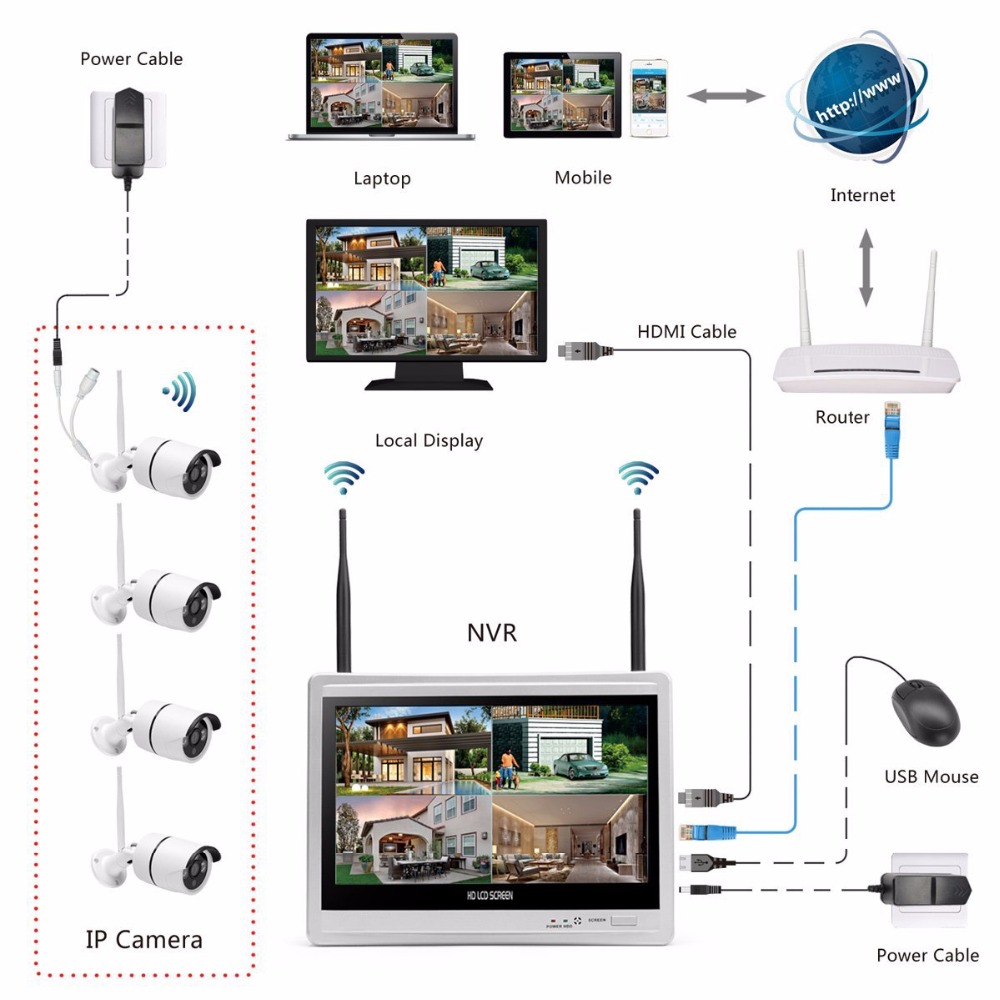 Wireless Home Camera Video Sur - Home Security Video Cameras のレビューと価格