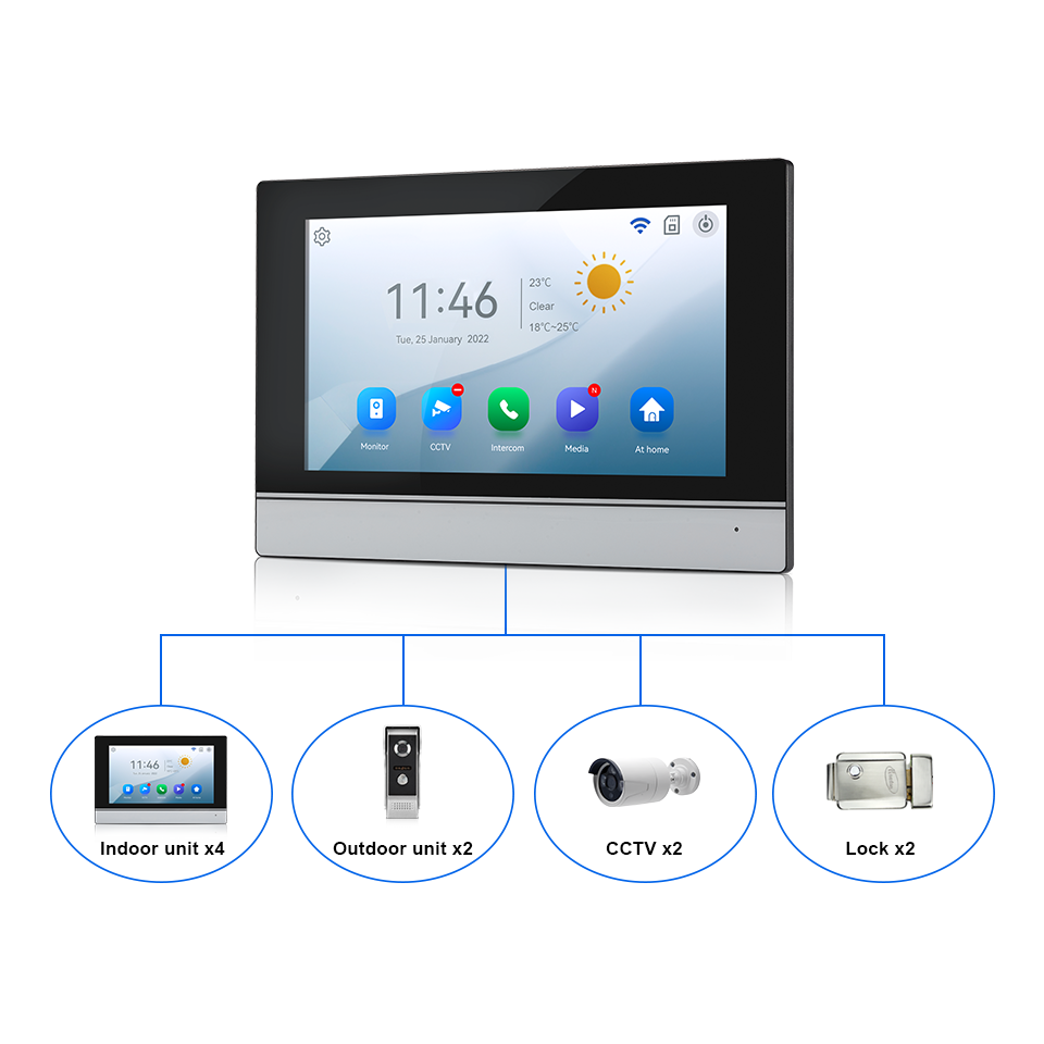 7Inch IPS Screen 2MP  Tuya Rem - Home Security Indoor Cameras のレビューと価格