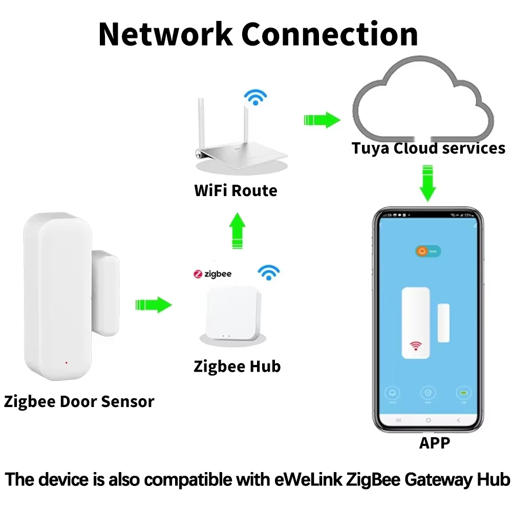ZigBee Door Window Sensor Wire - Home Security With Ai のレビューと価格