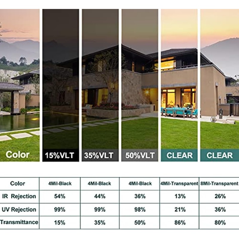 4 Mil Clear Security Safety Wi - Home Security Adt のレビューと価格