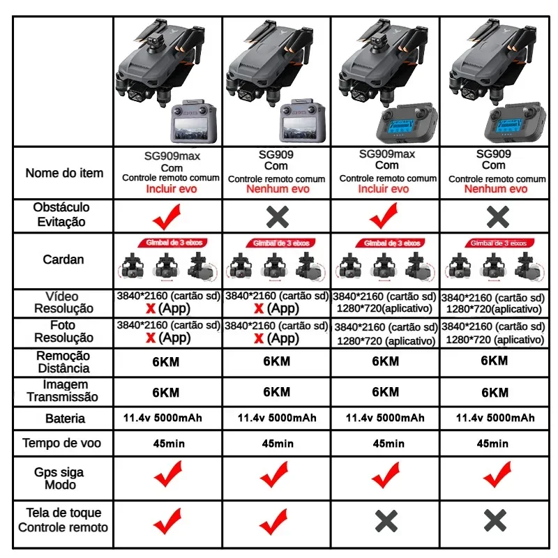 ZLL SG909 SG909MAX Professiona - Home Security Cameras Outdoor のレビューと価格